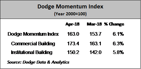 Dodge Data