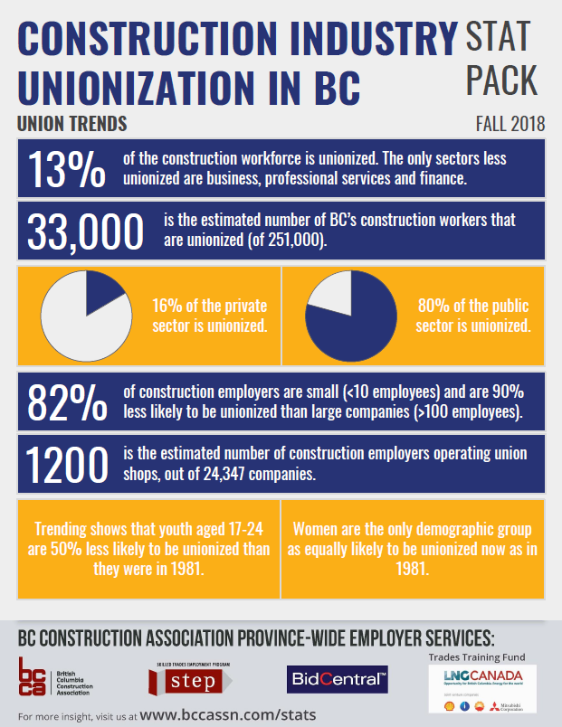 BC, Construction Union Stats Pack 2018
