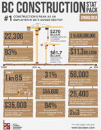 BC, Construction, Statistics, Stat, Pack, Spring, 2015, Facts