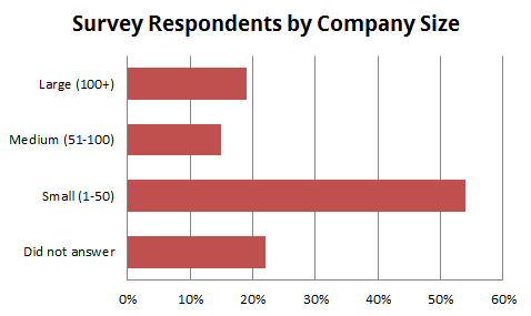 company size breakdown