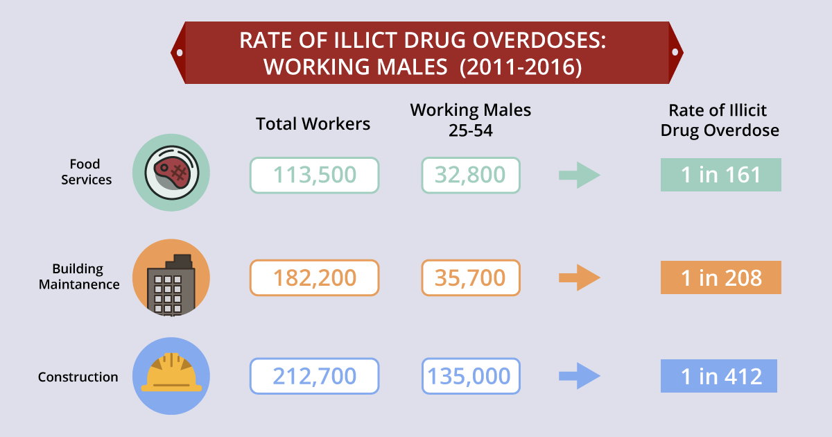 Rate of Illicit Drug Overdose